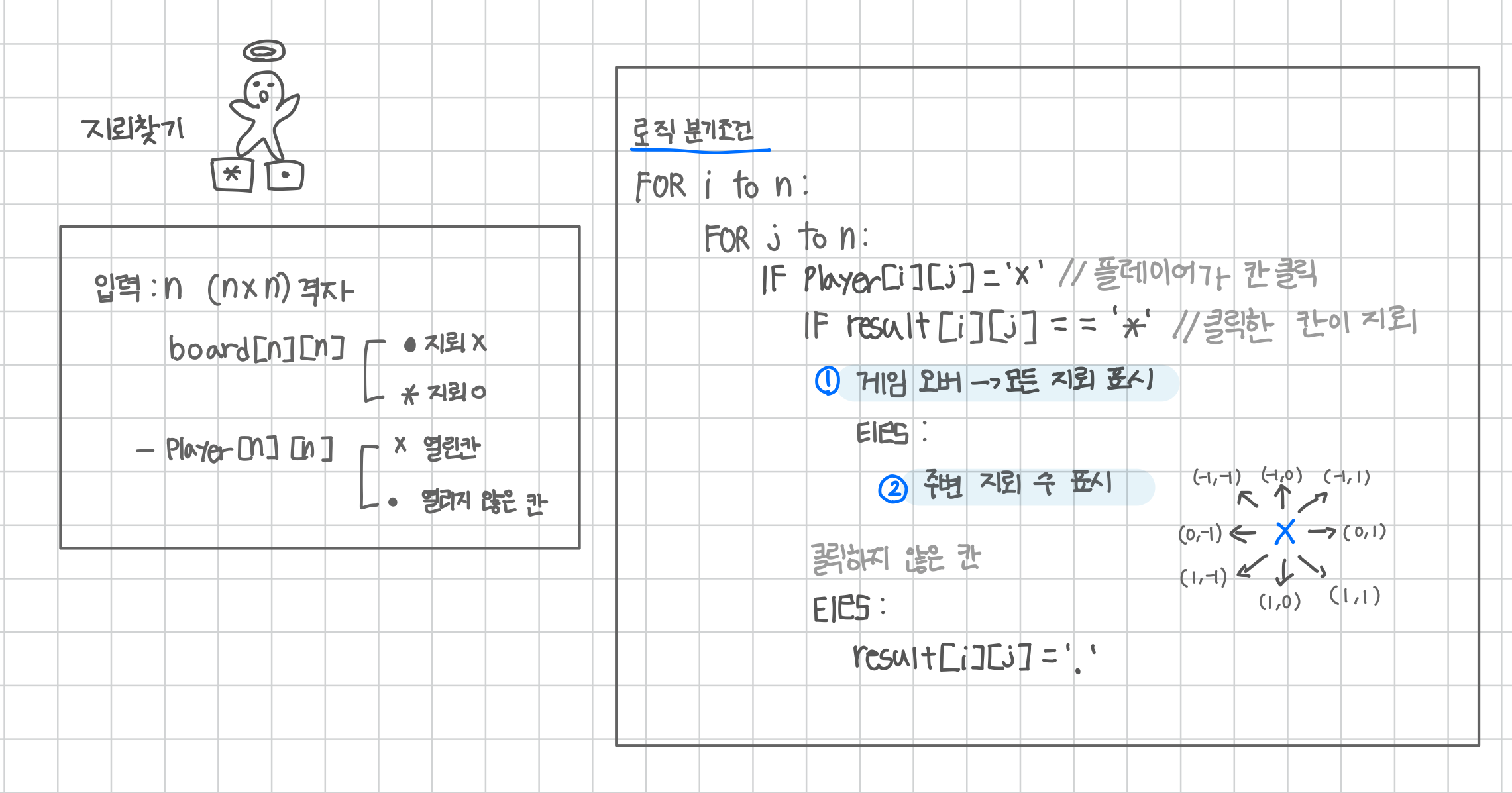 4396 도식화